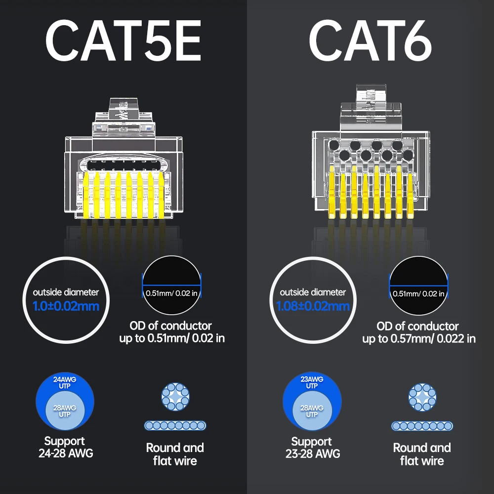 AMPCOM CAT6 CAT5E Pass Through RJ45 Modular Plug Network Connectors UTP 3/50μ Gold-Plated 8P8C Crimp End for Ethernet Cable