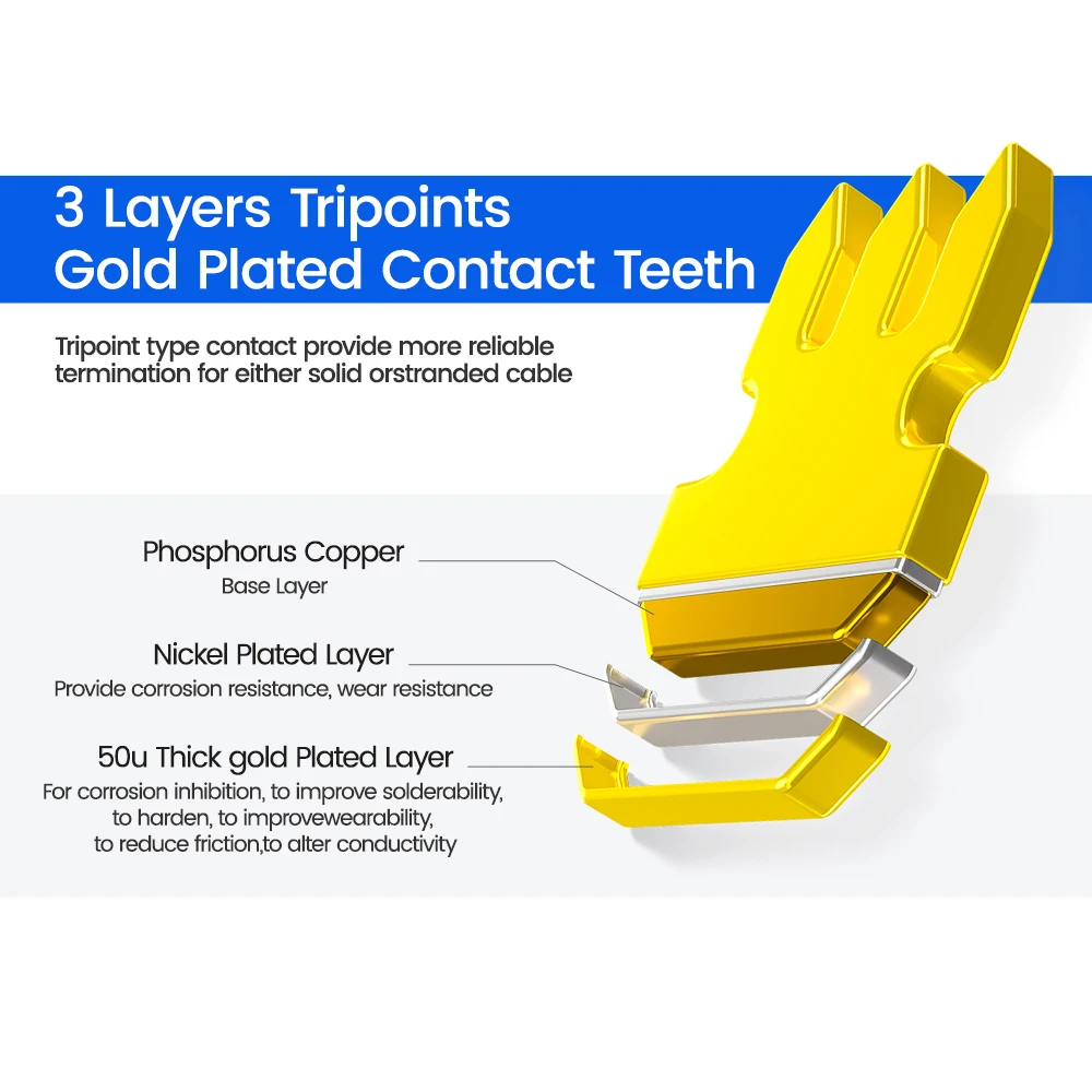 AMPCOM CAT6 CAT5E Pass Through RJ45 Modular Plug Network Connectors UTP 3/50μ Gold-Plated 8P8C Crimp End for Ethernet Cable