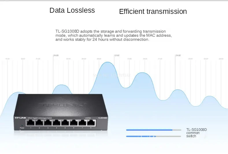 TP-Link TL-SG1008D Network Switch 8-port Gigabit Splitter 1GE Hub 1000Mbps Switch 1Gbps Lan Ethernet Plug and Play