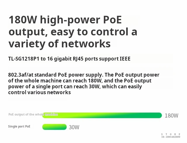 TP-LINK 16-port Gigabit POE+2 Gigabit Uplink Switch /16GE(PoE)+2GE, Total Power 180W, Single Power 30w, TL-SG1218P