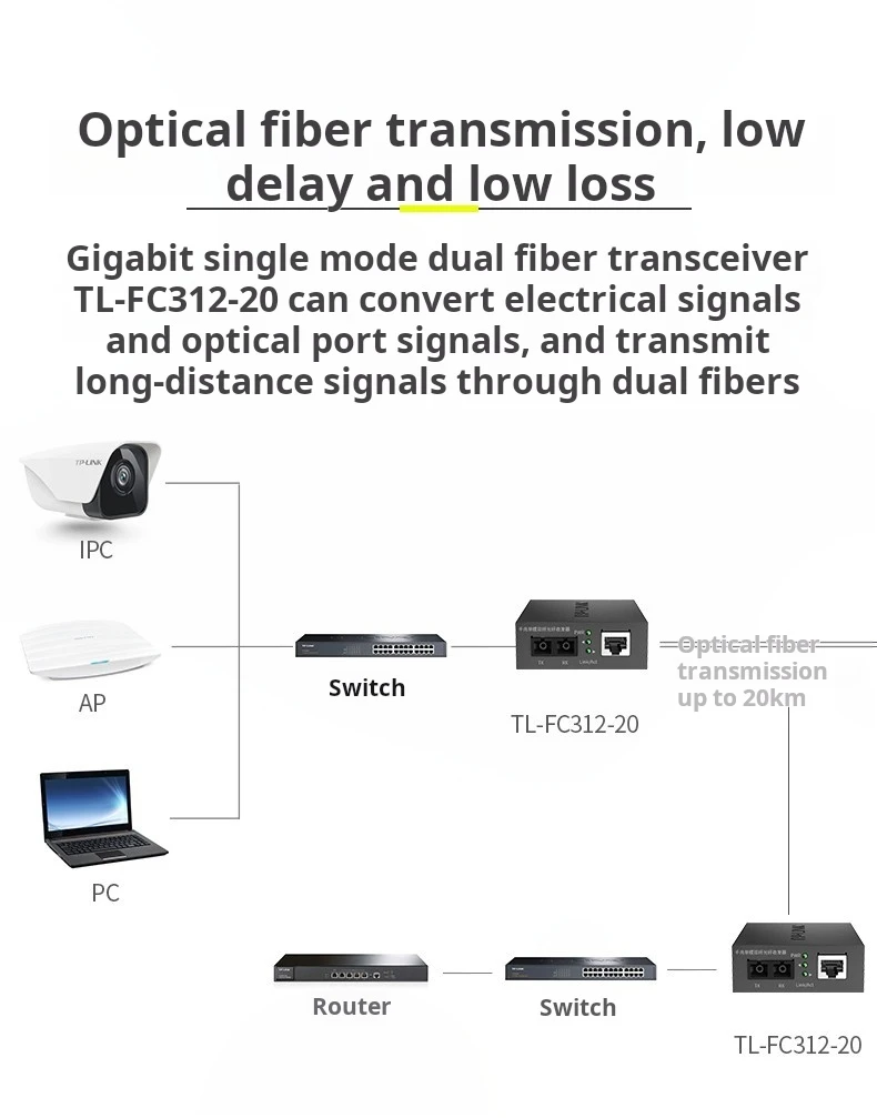 TP-LINK Gigabit Single-mode Dual-fiber Optical Fiber Transceiver 20 Kilometers, 2SC+1GE, Wavelength:1310nm, TL-FC312-20 Set