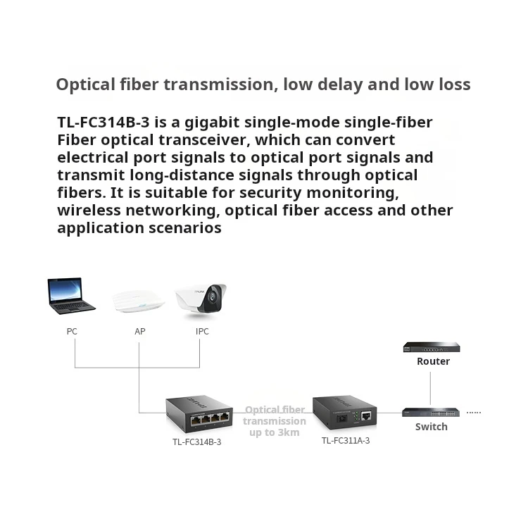 TP-LINK Gigabit Single-mode Single-fiber Optical Fiber Transceiver 3 Km Transmission Available 1SC+1GE, TL-FC311A-3+TL-FC314B-3