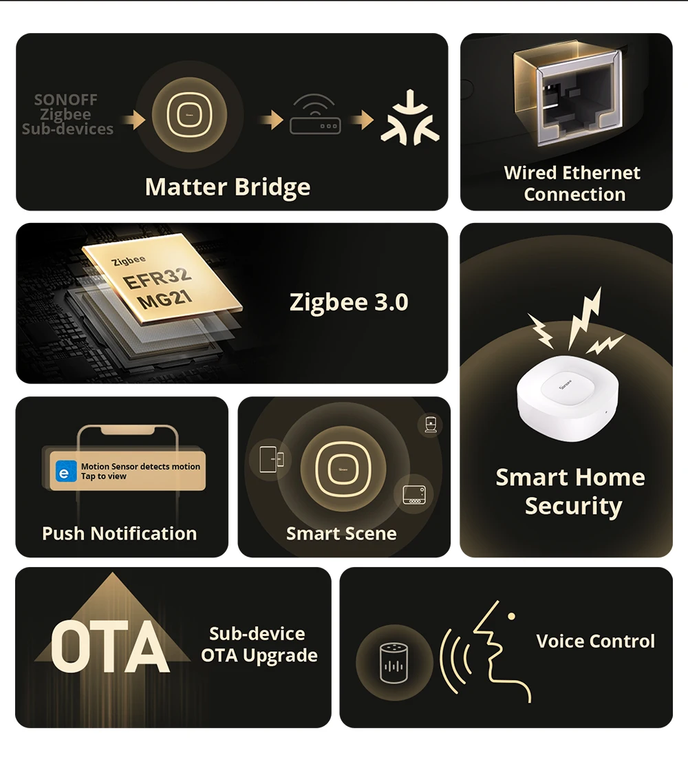 SONOFF ZBBridge-U Zigbee Bridge Ultra Matter Gateway EFR32MG21 256 Sub-devices OTA Update Smart Life Work with Alexa Apple Home